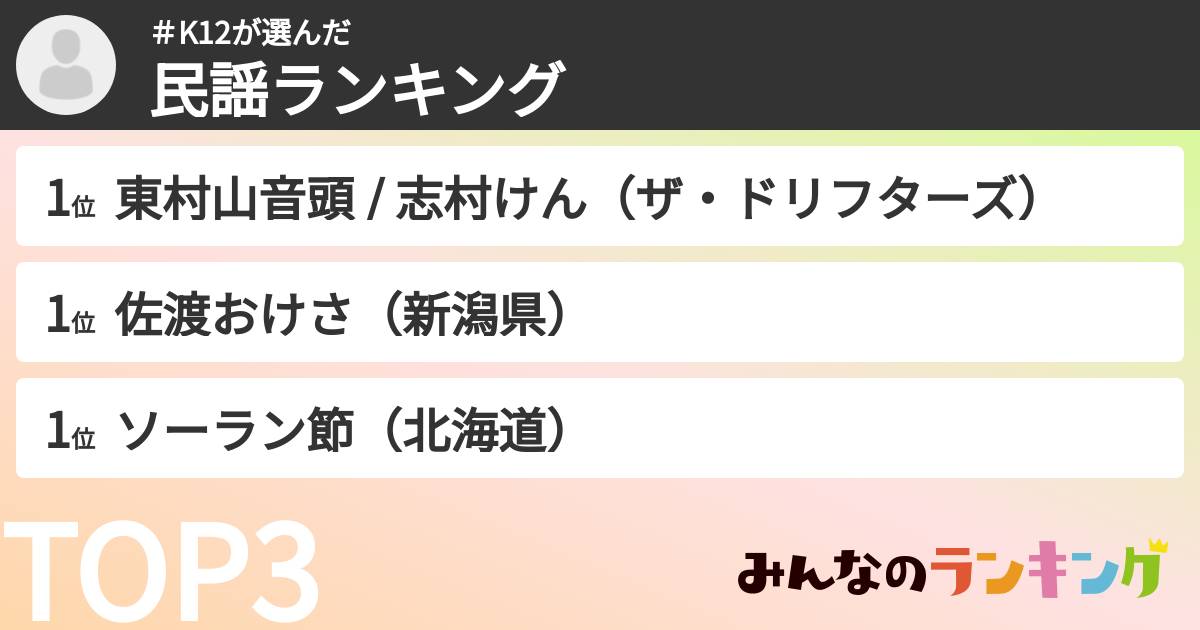 ＃K12さんの「民謡ランキング」