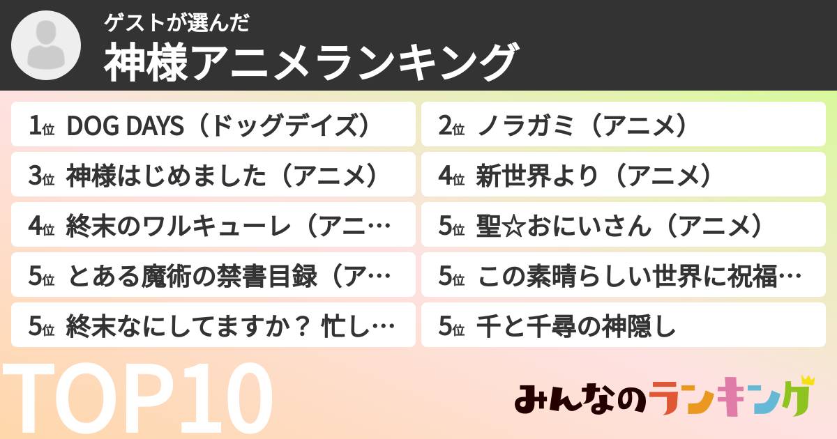 ゲストさんの「神様アニメランキング」
