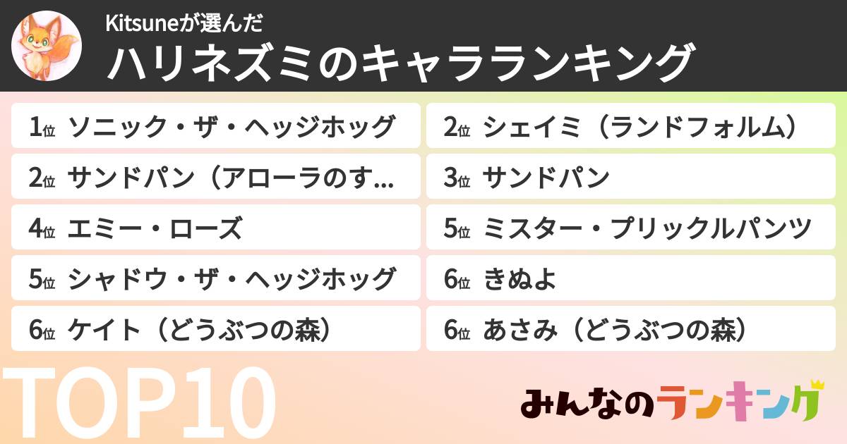 Kitsuneさんの「ハリネズミのキャラランキング」