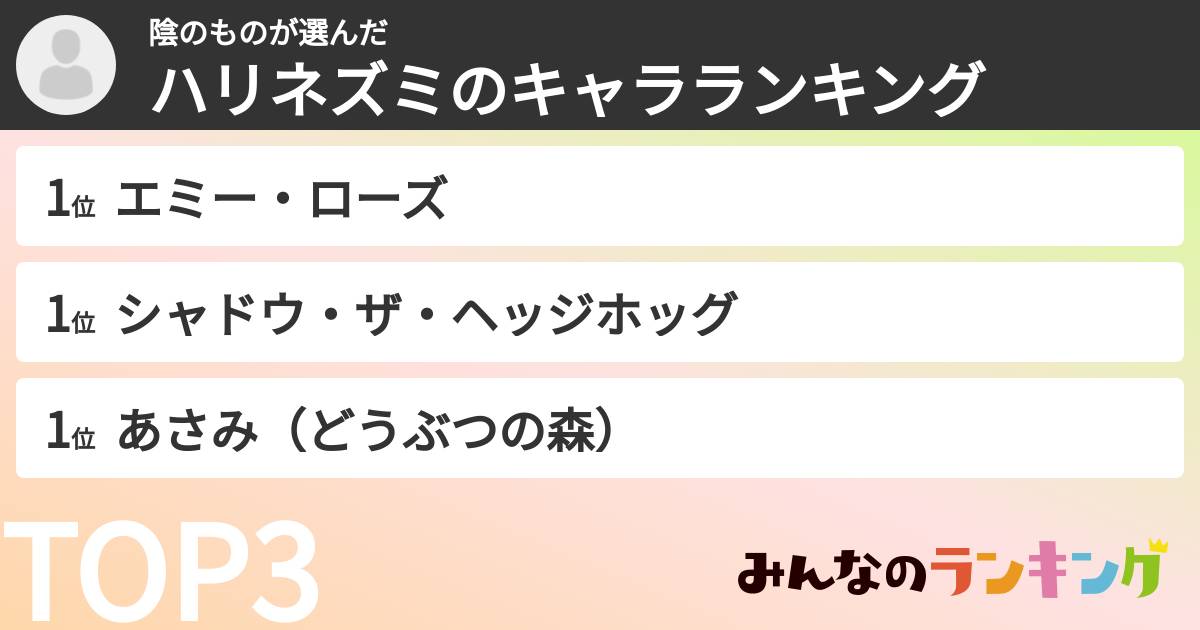 陰のものさんの「ハリネズミのキャラランキング」