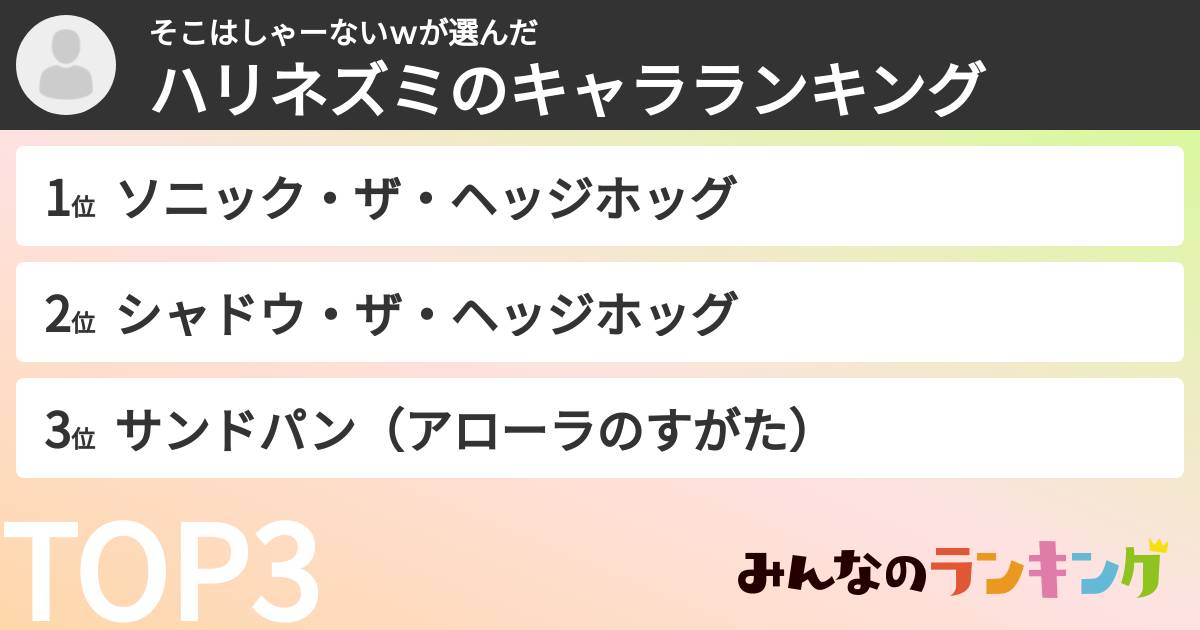 そこはしゃーないｗさんの「ハリネズミのキャラランキング」
