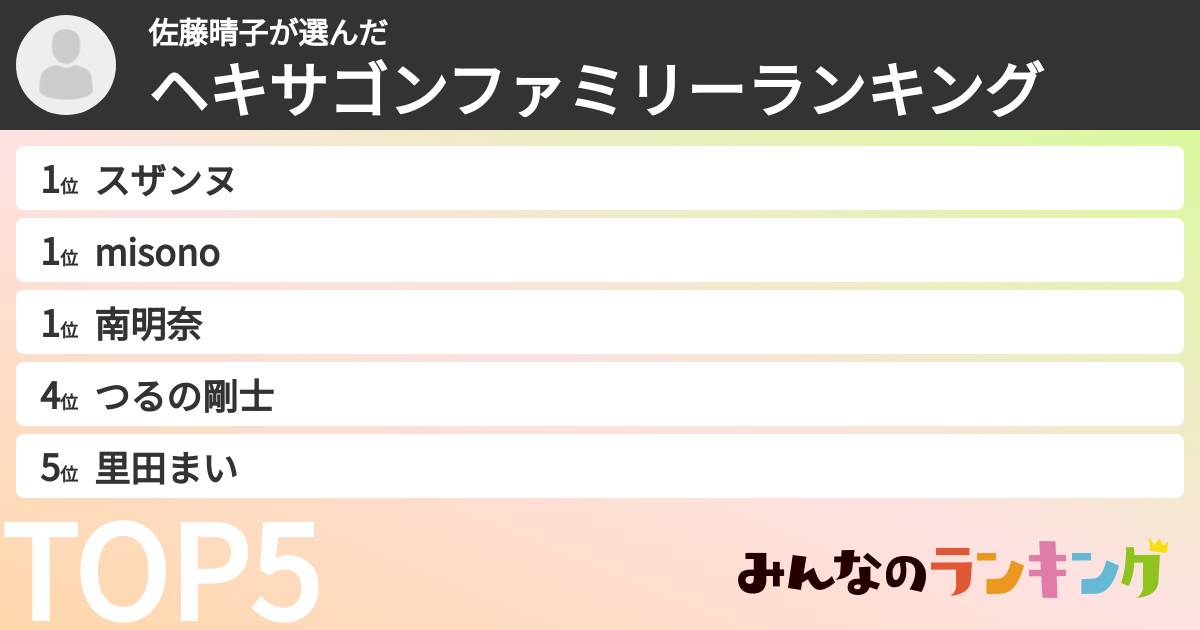 佐藤晴子さんの「ヘキサゴンファミリーランキング」