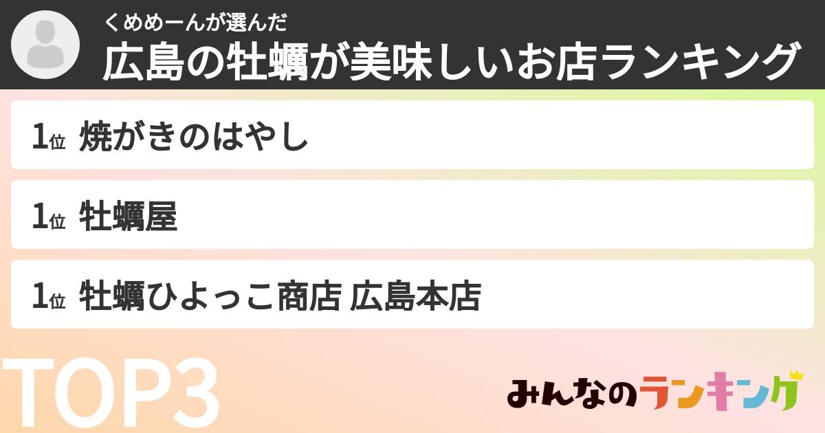 くめめーんさんの「広島の牡蠣が美味しいお店ランキング」