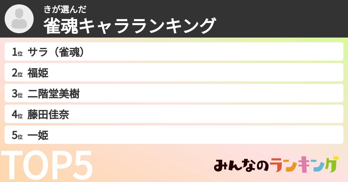 きさんの「雀魂キャラランキング」