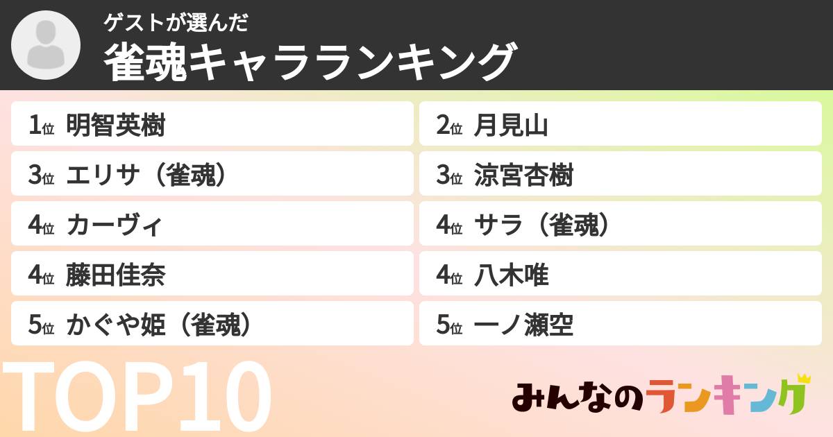 ゲストさんの「雀魂キャラランキング」
