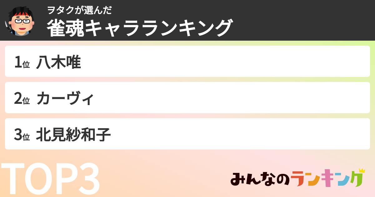 ヲタクさんの「雀魂キャラランキング」