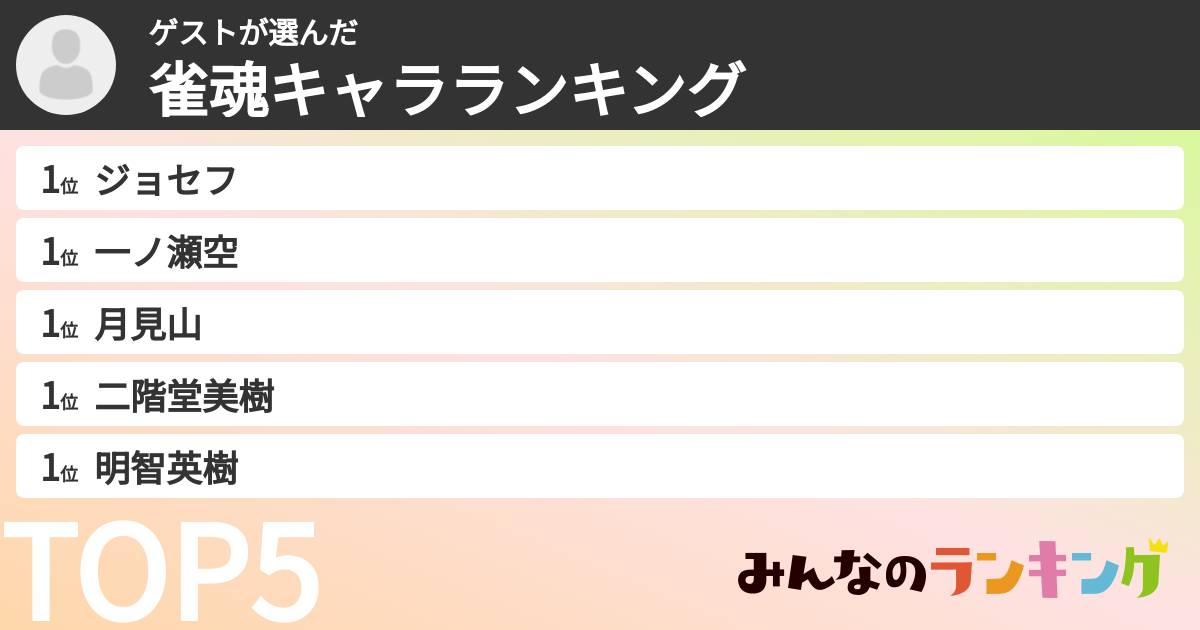 ゲストさんの「雀魂キャラランキング」