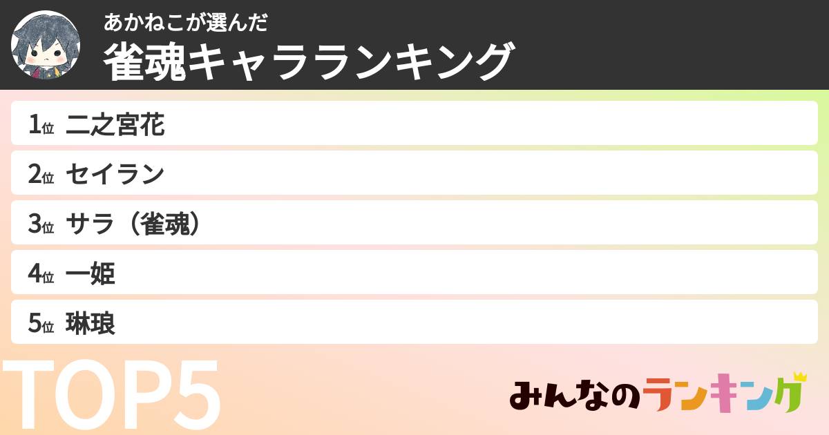 あかねこさんの「雀魂キャラランキング」