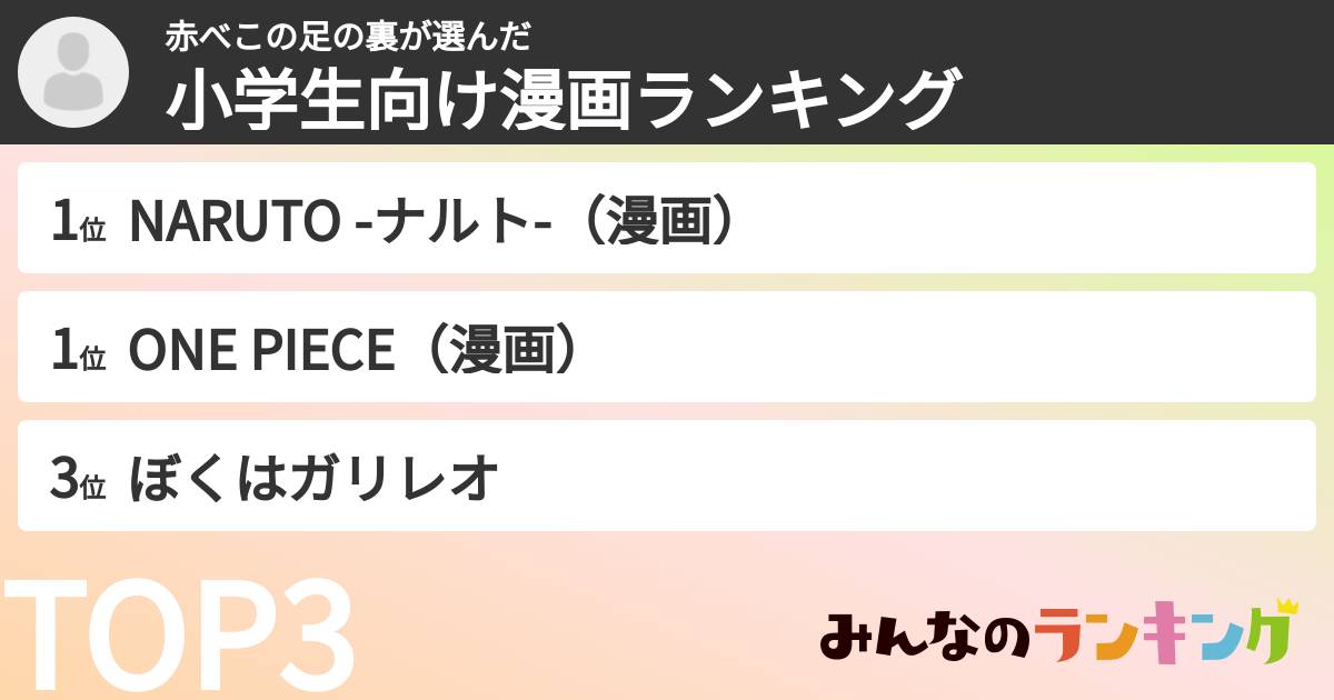 赤べこの足の裏さんの「小学生向け漫画ランキング」