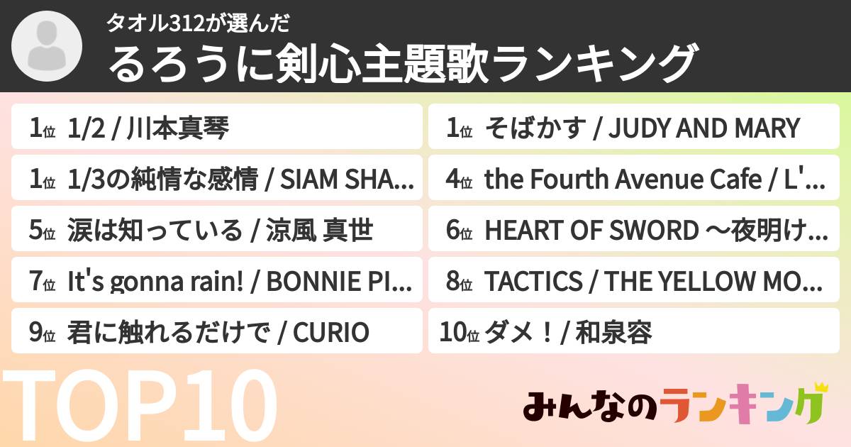 タオル312さんの「るろうに剣心主題歌ランキング」