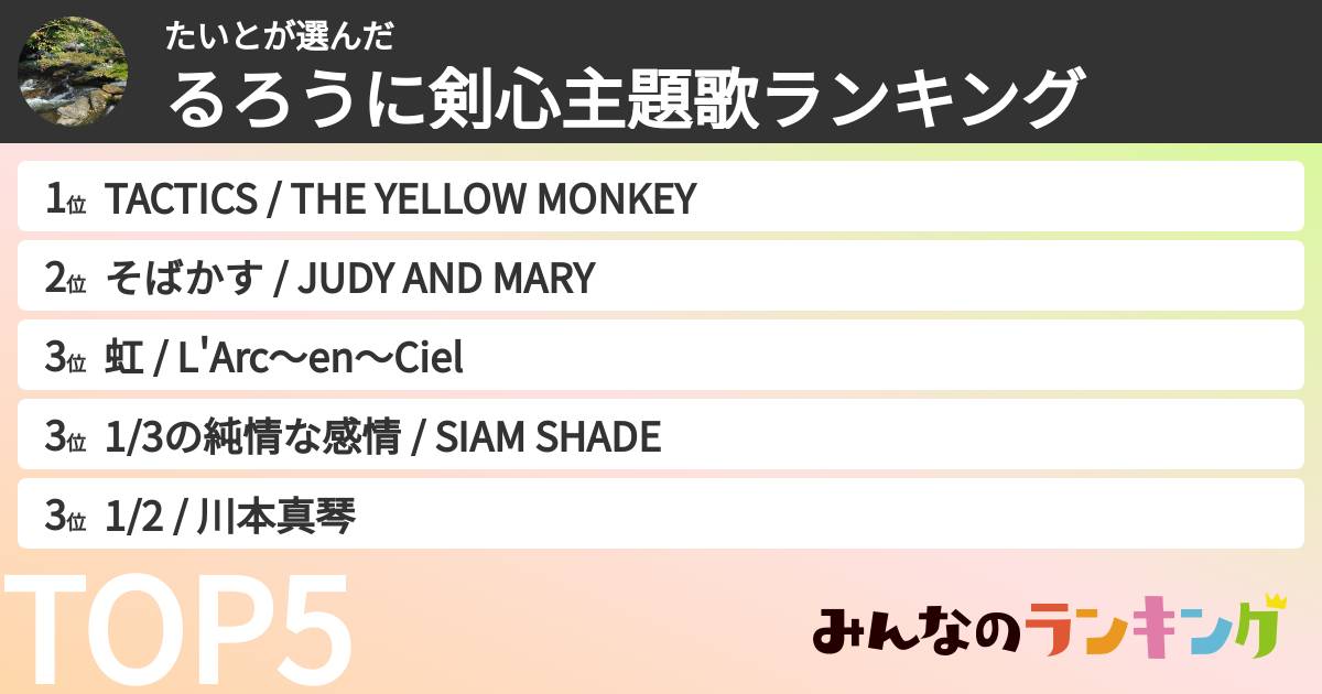 たいとさんの「るろうに剣心主題歌ランキング」