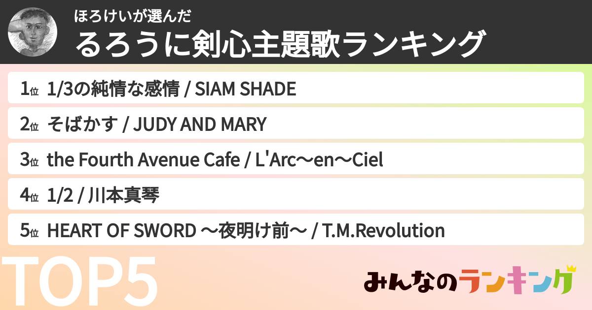 ほろけいさんの「るろうに剣心主題歌ランキング」