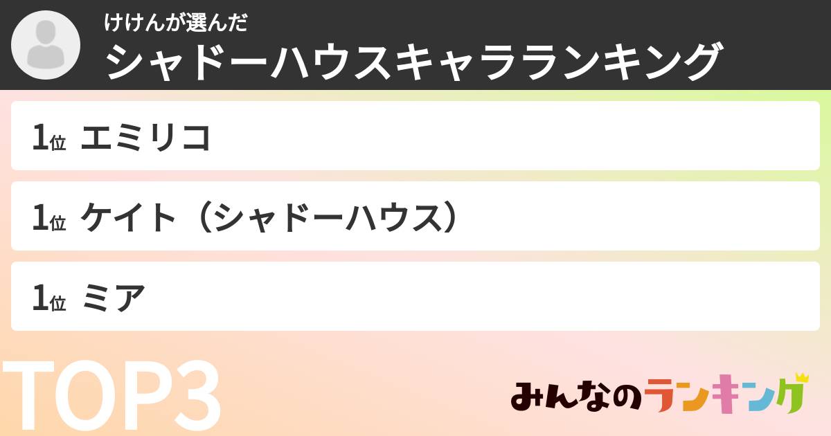 けけんさんの「シャドーハウスキャラランキング」