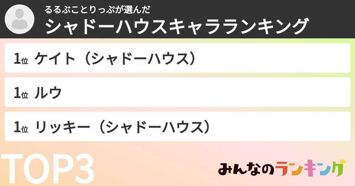 るるぶことりっぷさんの「シャドーハウスキャラランキング」