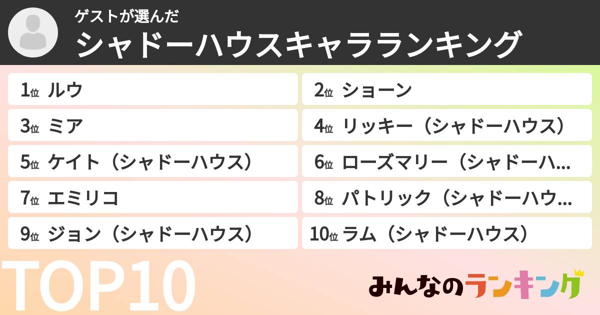 ゲストさんの「シャドーハウスキャラランキング」