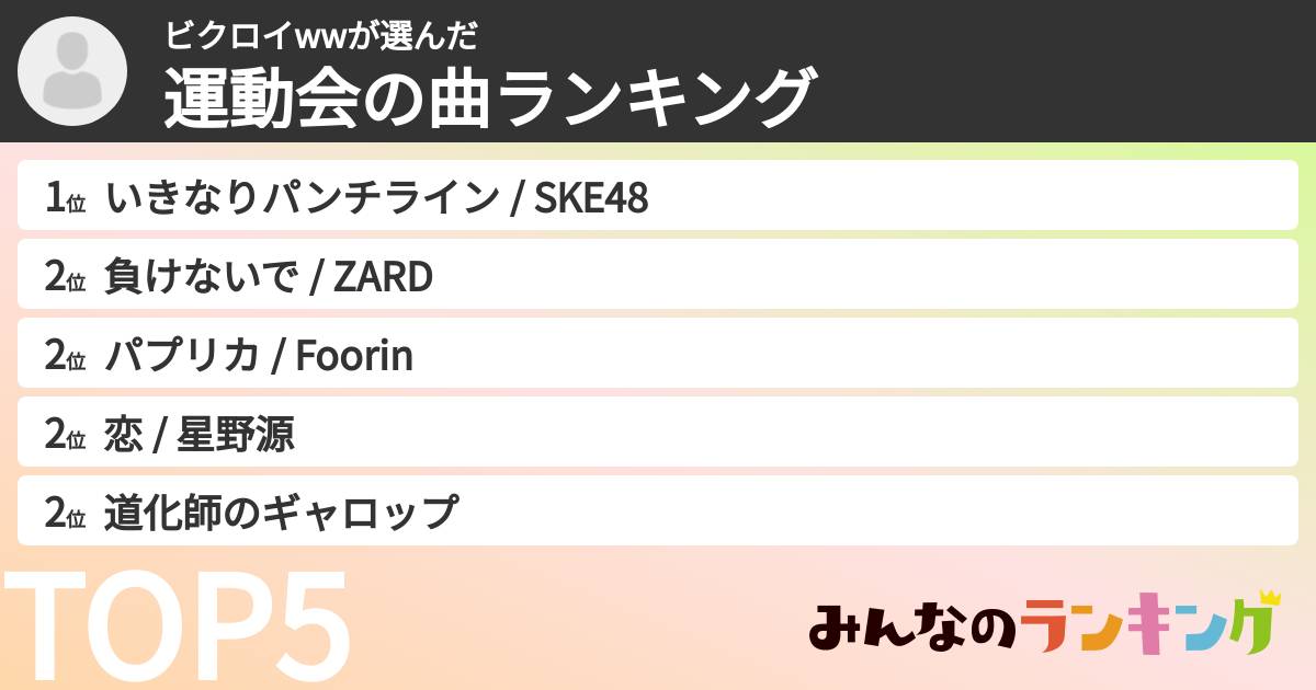 ビクロイwwさんの「運動会の曲ランキング」