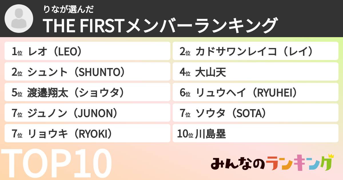 りなさんの「THE FIRSTメンバーランキング」