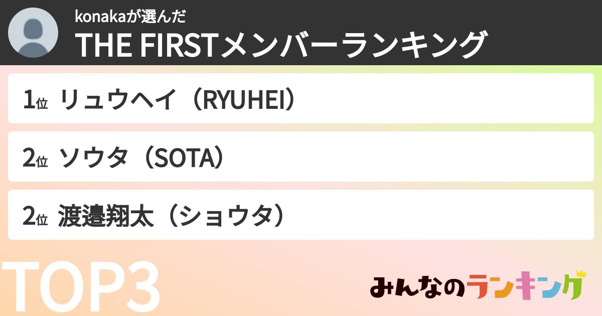 konakaさんの「THE FIRSTメンバーランキング」