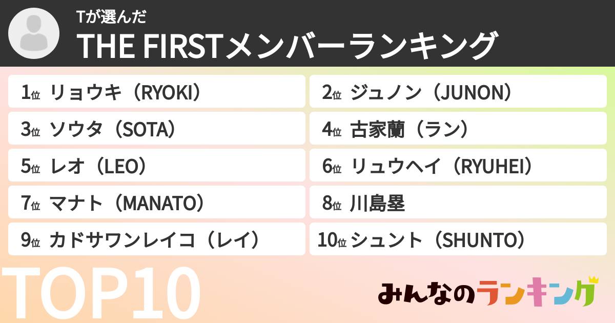 Tさんの「THE FIRSTメンバーランキング」