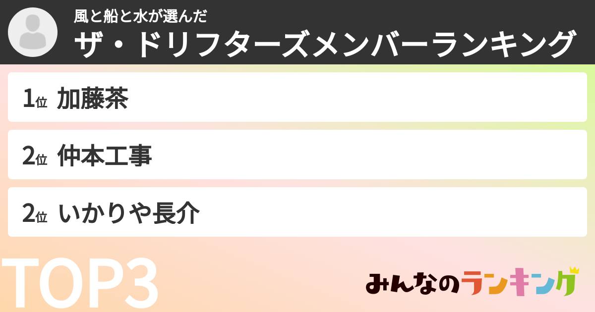 風と船と水さんの「ザ・ドリフターズメンバーランキング」