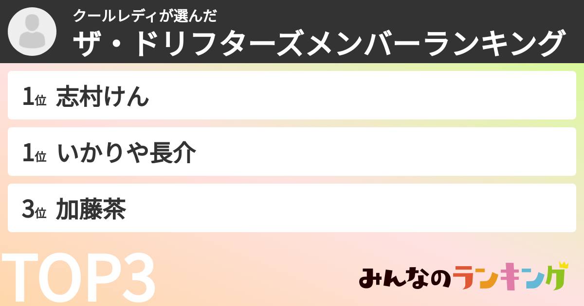クールレディさんの「ザ・ドリフターズメンバーランキング」