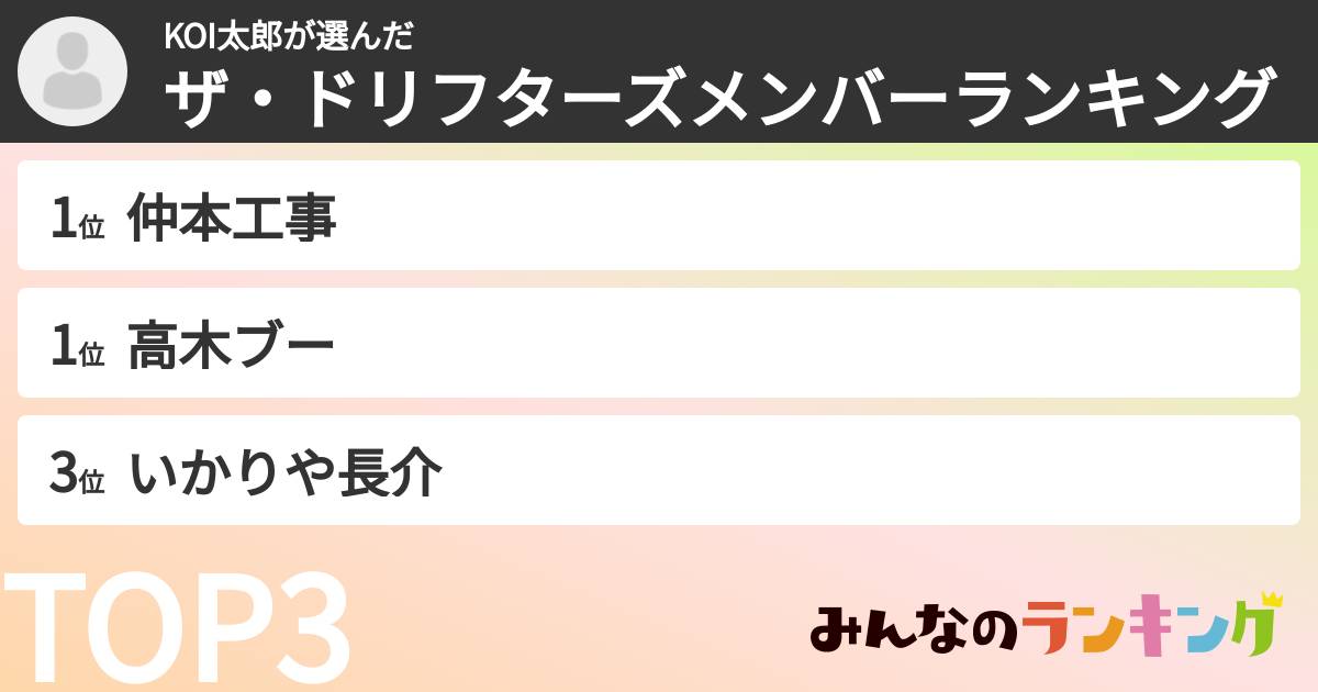 KOI太郎さんの「ザ・ドリフターズメンバーランキング」