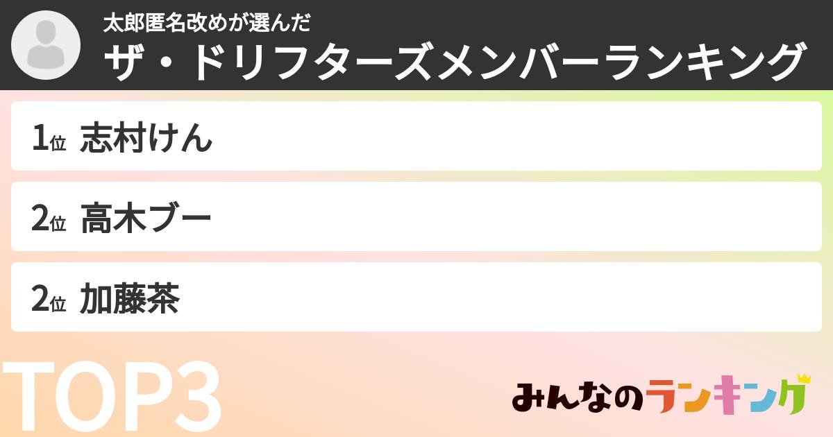 太郎匿名改めさんの「ザ・ドリフターズメンバーランキング」