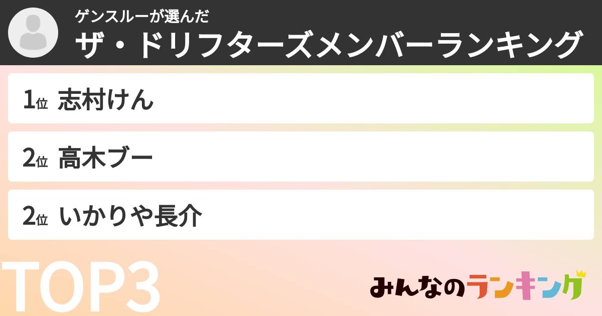 ゲンスルーさんの「ザ・ドリフターズメンバーランキング」