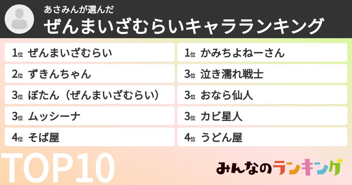 あさみんさんの「ぜんまいざむらいキャラランキング」