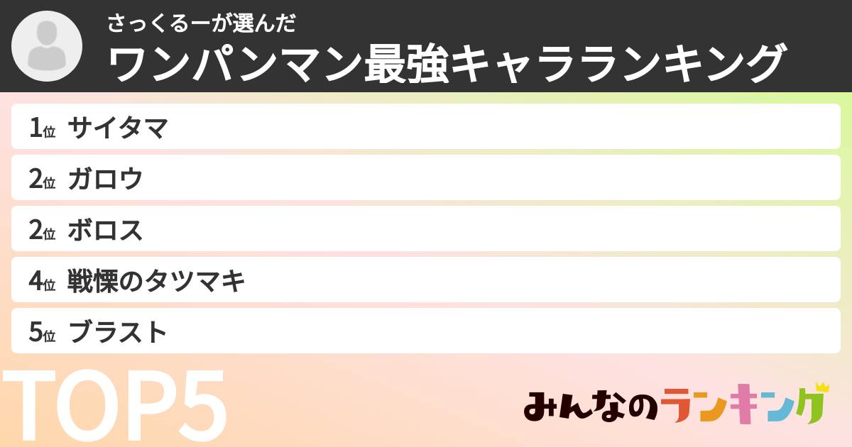 さっくるーさんの「ワンパンマン最強キャラランキング」