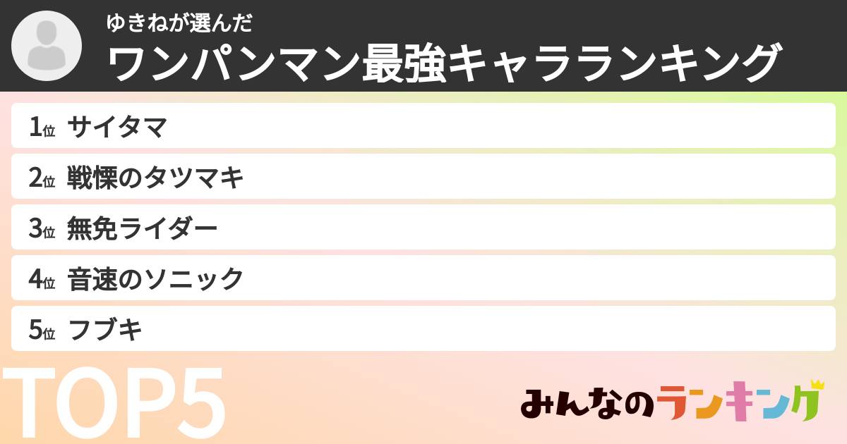 ゆきねさんの「ワンパンマン最強キャラランキング」