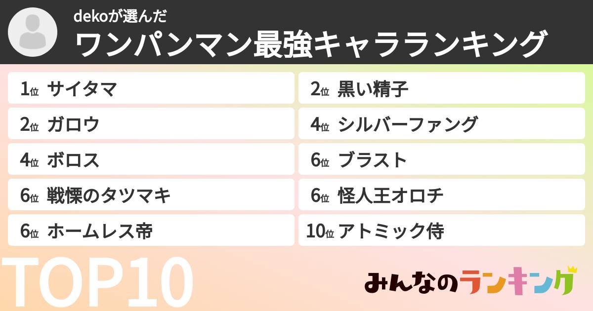 dekoさんの「ワンパンマン最強キャラランキング」
