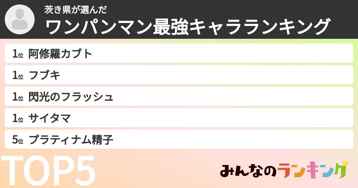 茨き県さんの「ワンパンマン最強キャラランキング」