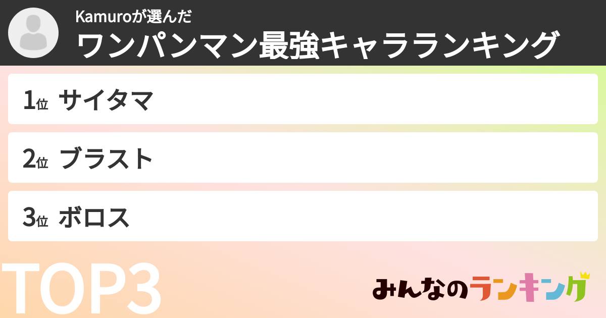 Kamuroさんの「ワンパンマン最強キャラランキング」