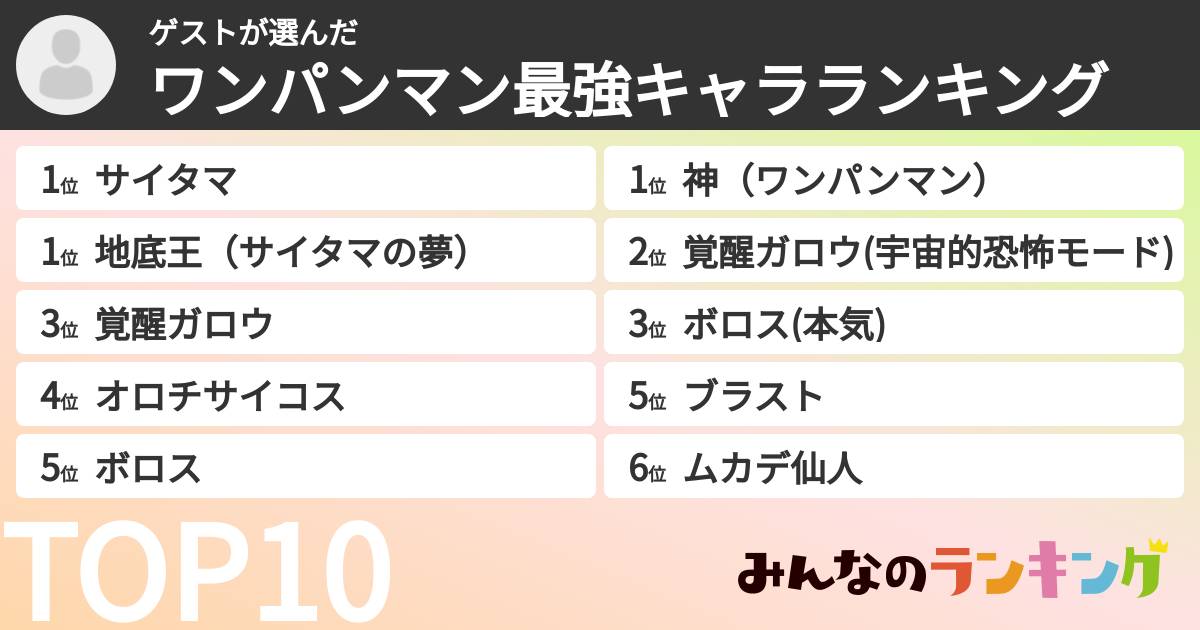 ゲストさんの「ワンパンマン最強キャラランキング」
