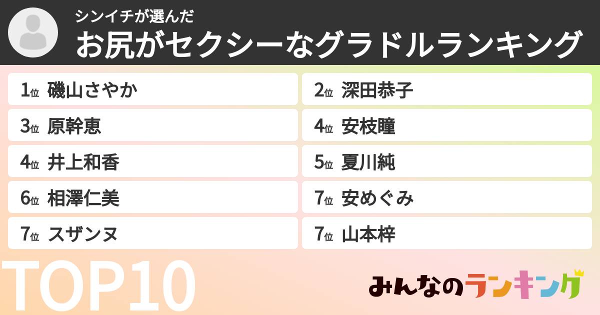 シンイチさんの「お尻がセクシーなグラドルランキング」