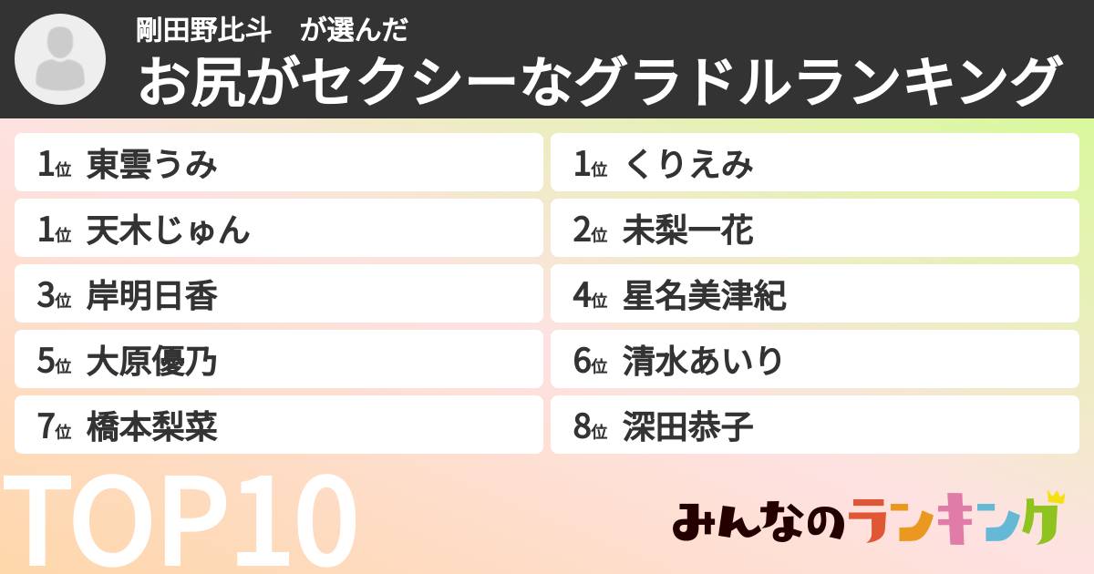 剛田野比斗 さんの「お尻がセクシーなグラドルランキング」