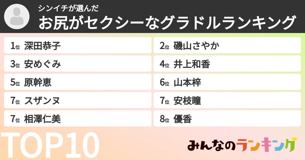 シンイチさんの「お尻がセクシーなグラドルランキング」