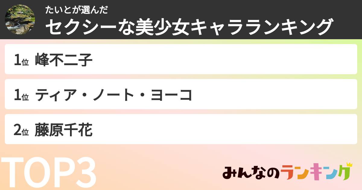 たいとさんの「セクシーな美少女キャラランキング」