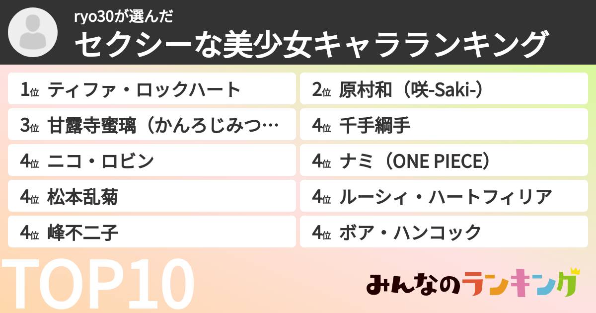 ryo30さんの「セクシーな美少女キャラランキング」