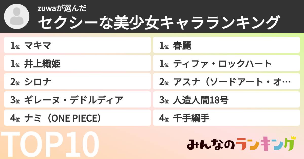 zuwaさんの「セクシーな美少女キャラランキング」
