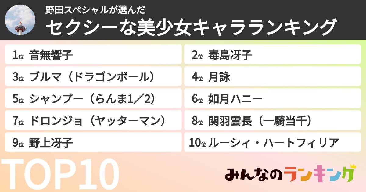 野田スペシャルさんの「セクシーな美少女キャラランキング」