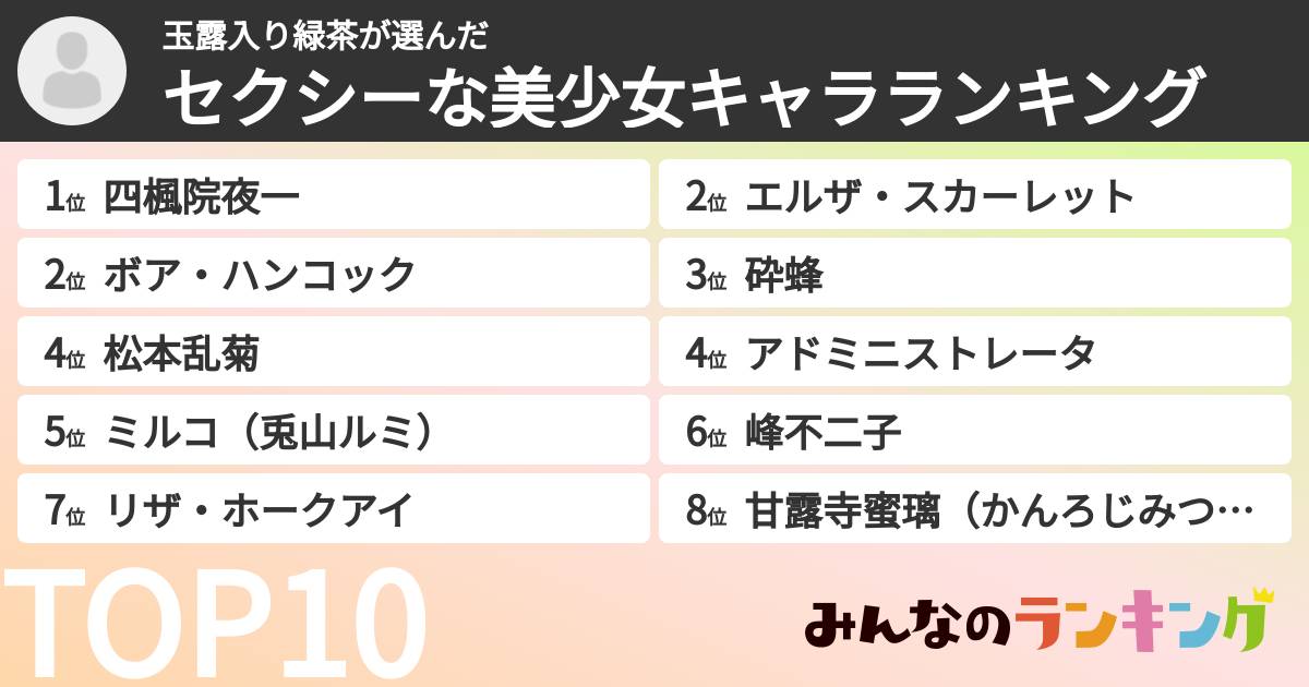 玉露入り緑茶さんの「セクシーな美少女キャラランキング」