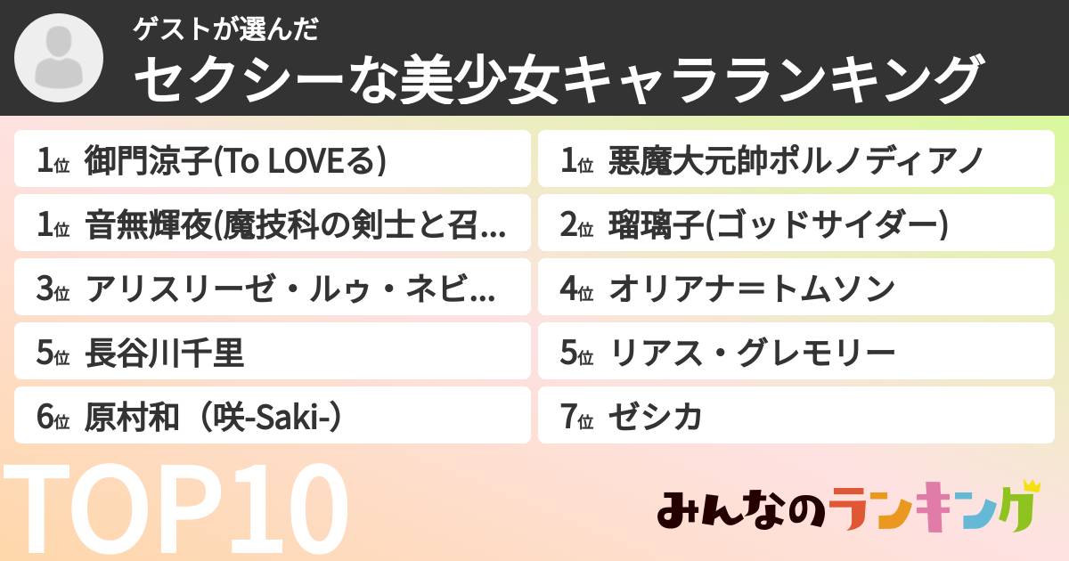 ゲストさんの「セクシーな美少女キャラランキング」
