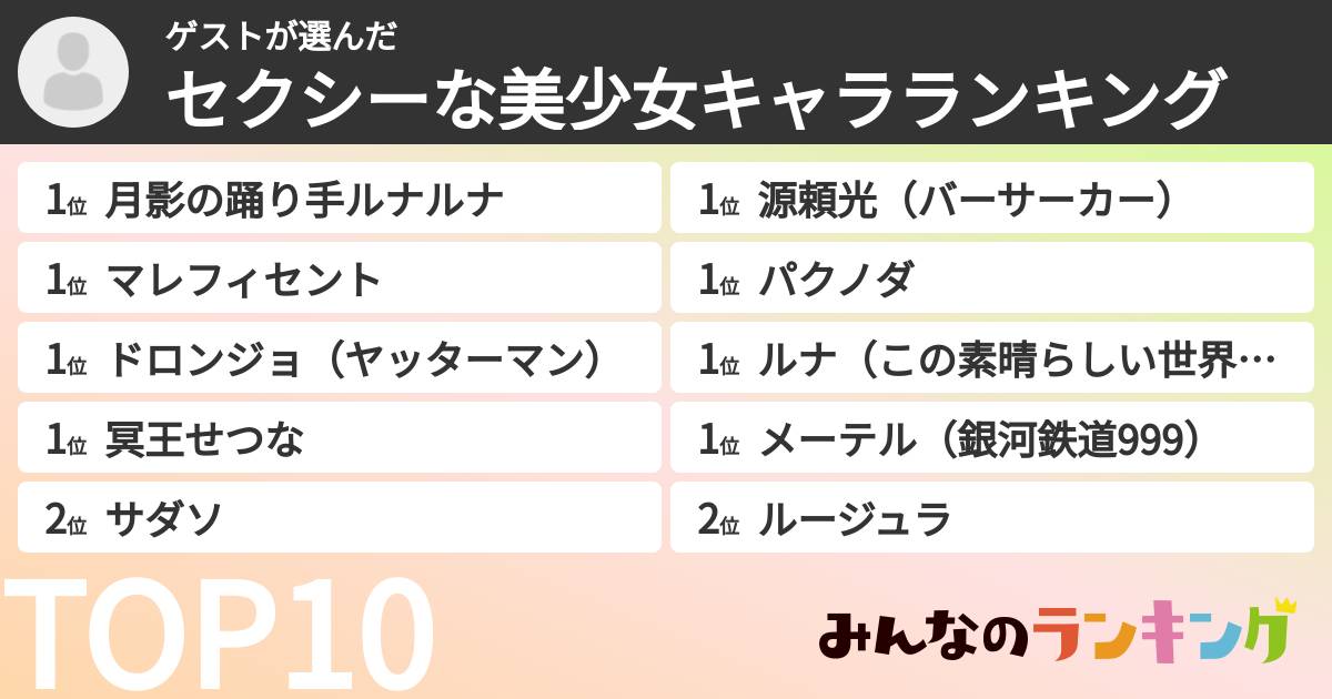 ゲストさんの「セクシーな美少女キャラランキング」