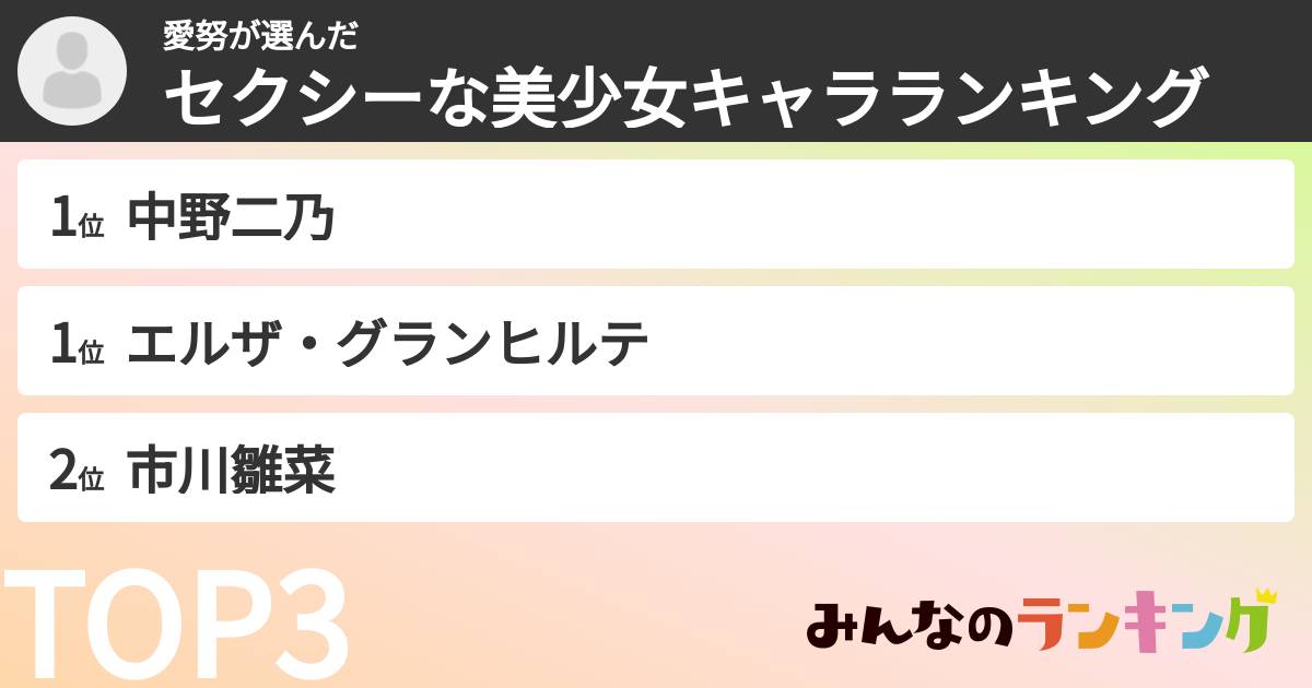 愛努さんの「セクシーな美少女キャラランキング」