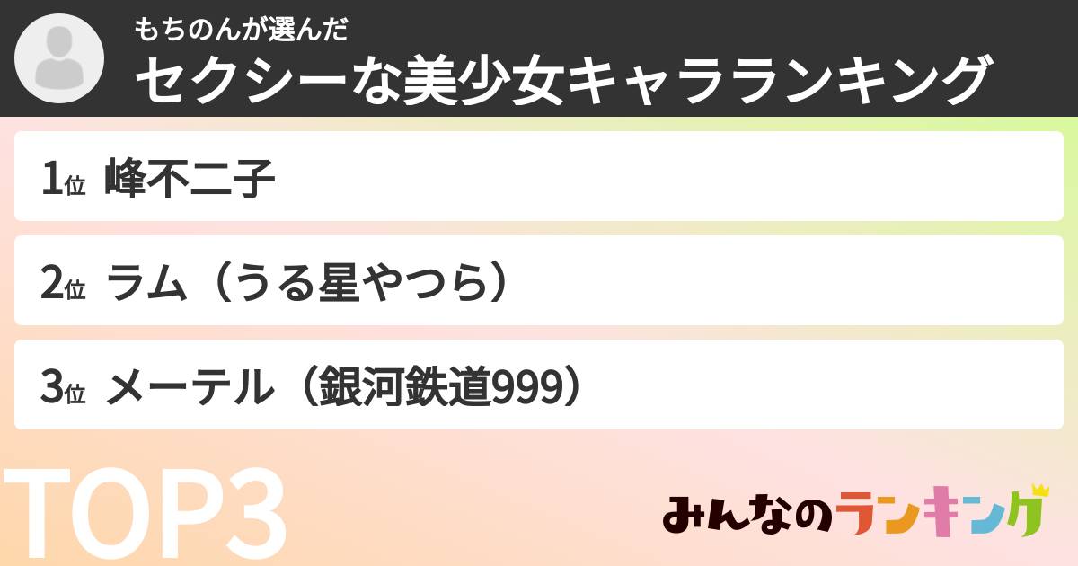 もちのんさんの「セクシーな美少女キャラランキング」