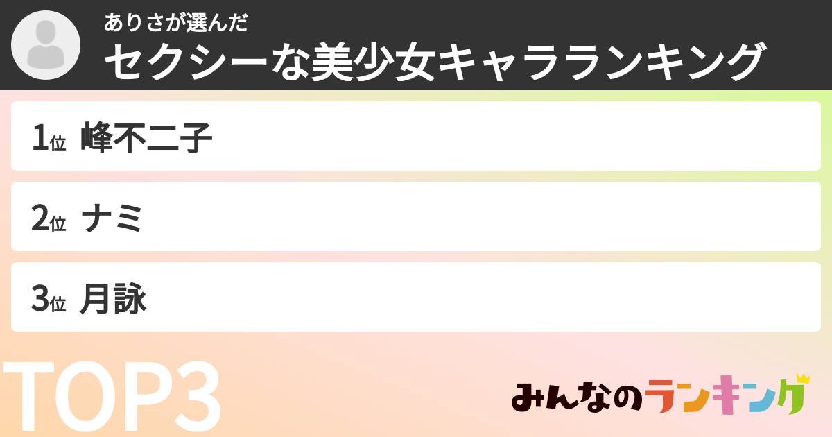 ありささんの「セクシーな美少女キャラランキング」