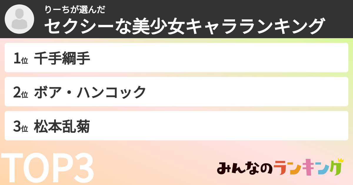 りーちさんの「セクシーな美少女キャラランキング」