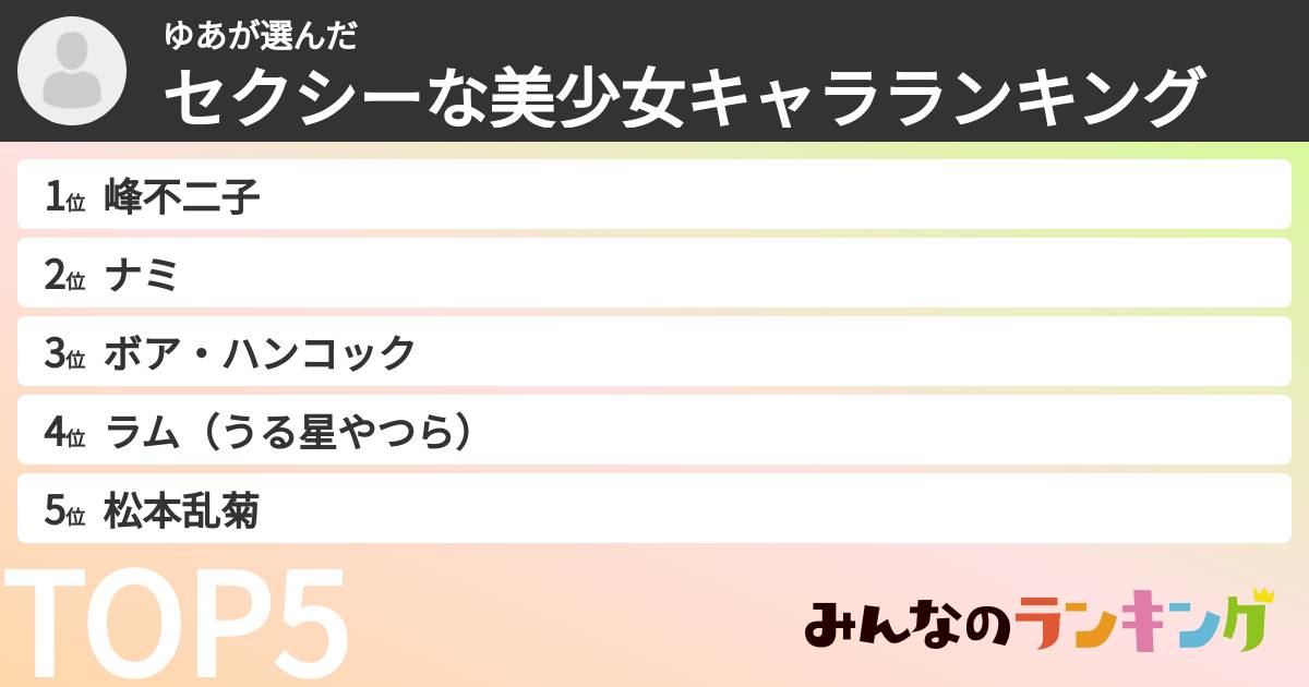 ゆあさんの「セクシーな美少女キャラランキング」